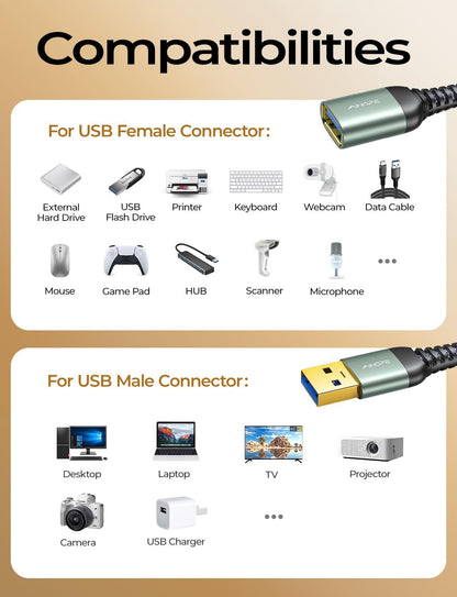 AINOPE USB Extension Cable,USB Extender,USB 3.0 Extension Cable, Male to Female Cord High Data Transfer Compatible with Webcam,USBKeyboard,Flash Drive,Hard Drive,Printer,10FT,Grey